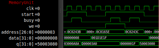 Memory Unit waveform