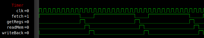 timer waveform